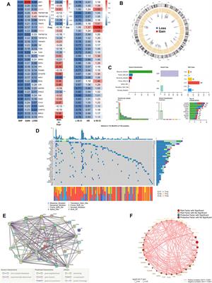 Development and validation of a robust necroptosis related classifier for colon adenocarcinoma